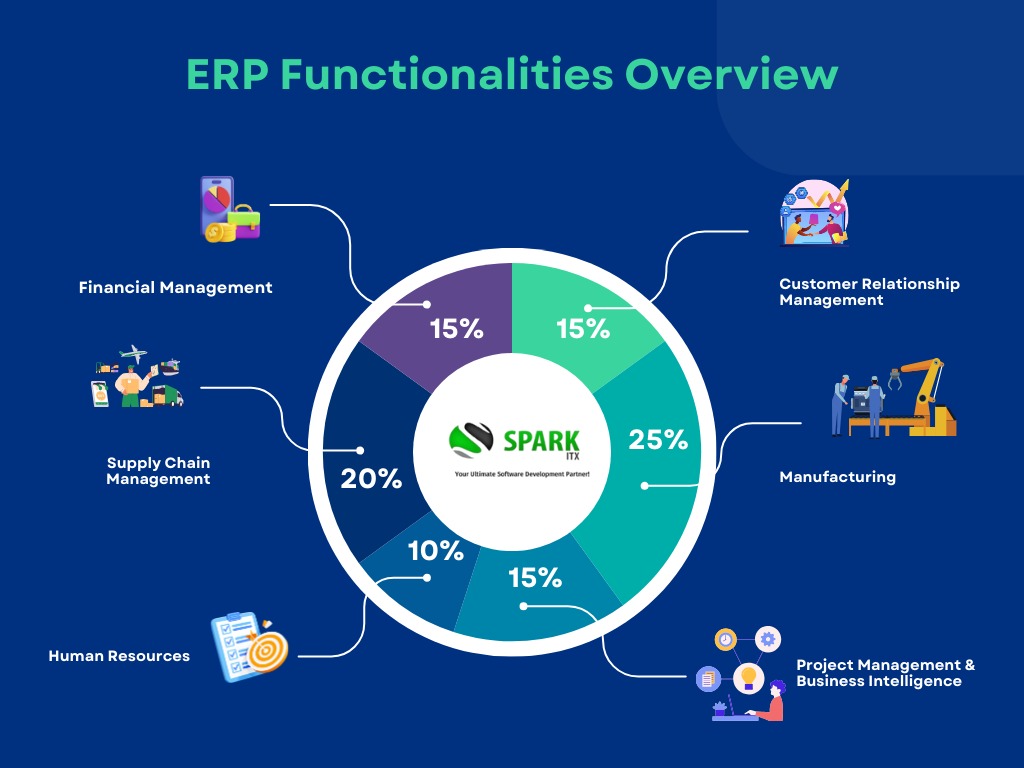ERP Software Features